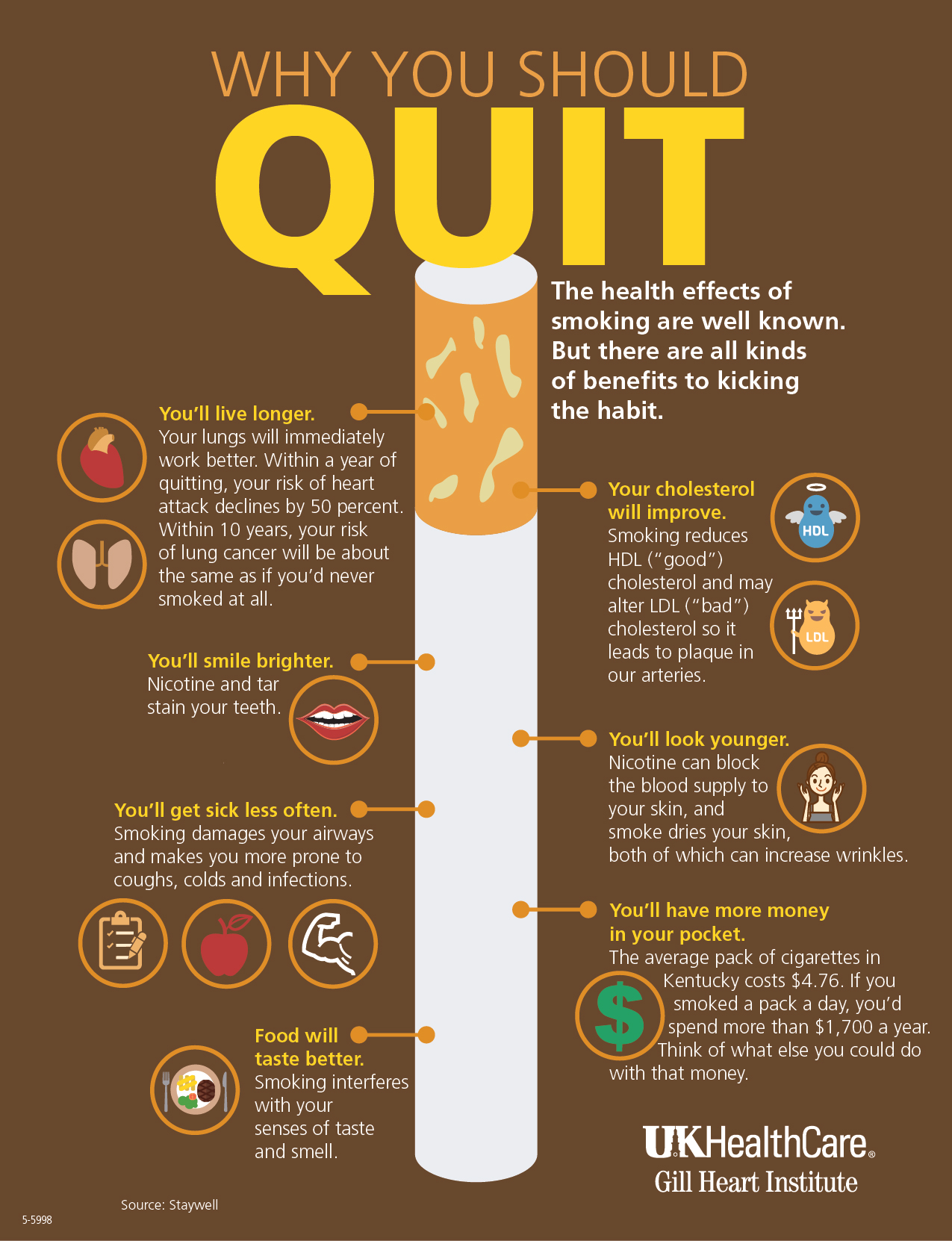 How to Quit Smoking Things To Know Before You Buy